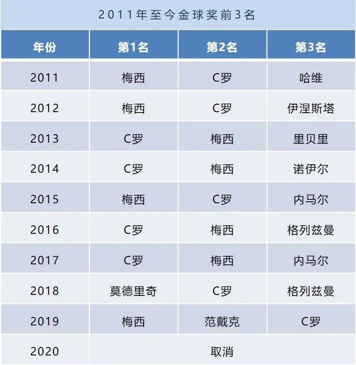 国家足球荣誉排名表(国家足球荣誉排名表格)  第2张