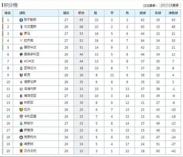 本赛季欧洲足球排名(欧洲足球杯赛排名)  第2张