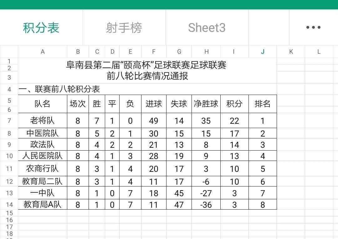 足球赛积分表(足球比赛积分表)  第1张