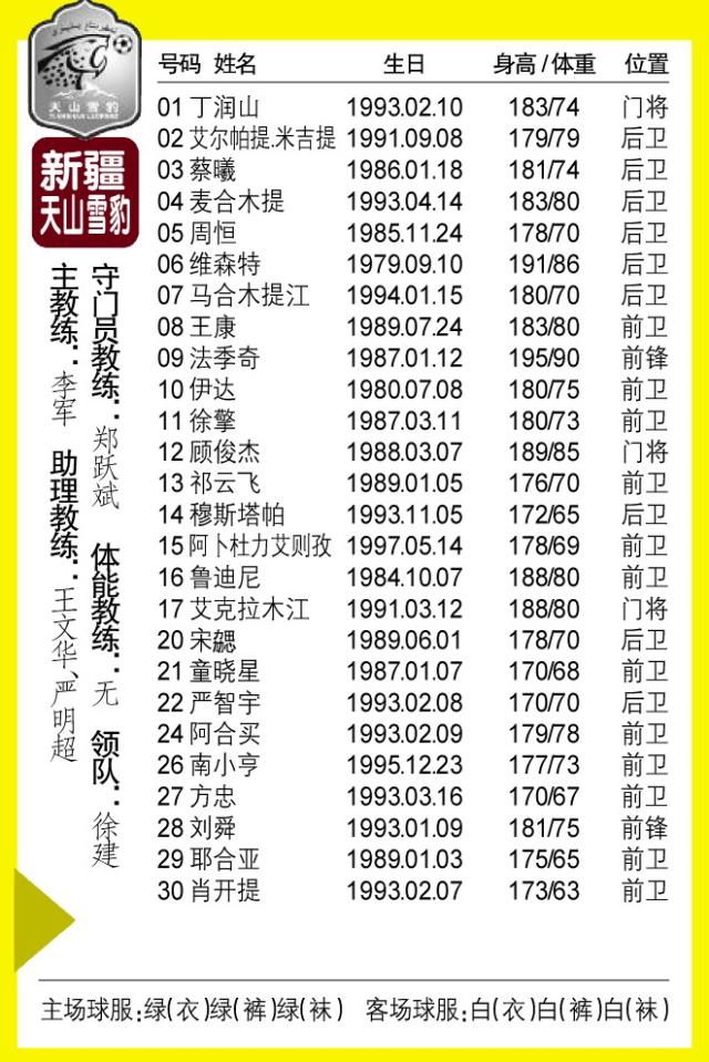 2016中超联赛名单(2016赛季中超联赛冠军)  第2张