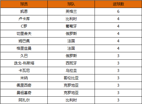 亚洲球员足球进球榜排名(亚洲球员足球进球榜排名最新)  第1张