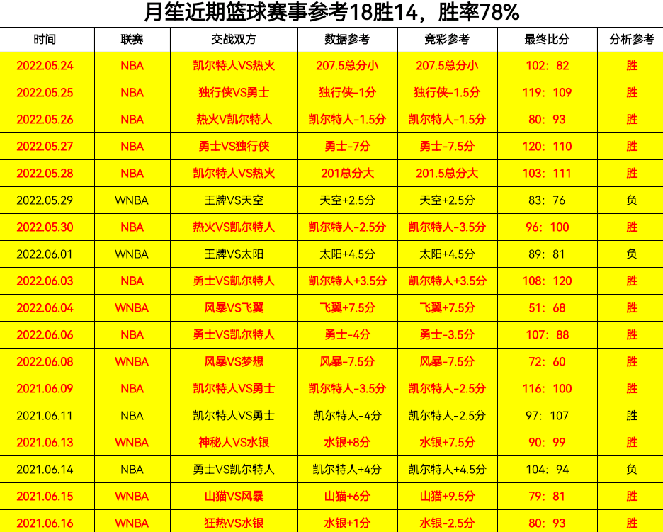中国竞彩网比分直播即时比分一(中国竞彩网比赛结果比分足球即时比分)  第1张