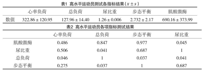 中国足球冬训强度排名(中国足球冬训强度排名最新)  第2张