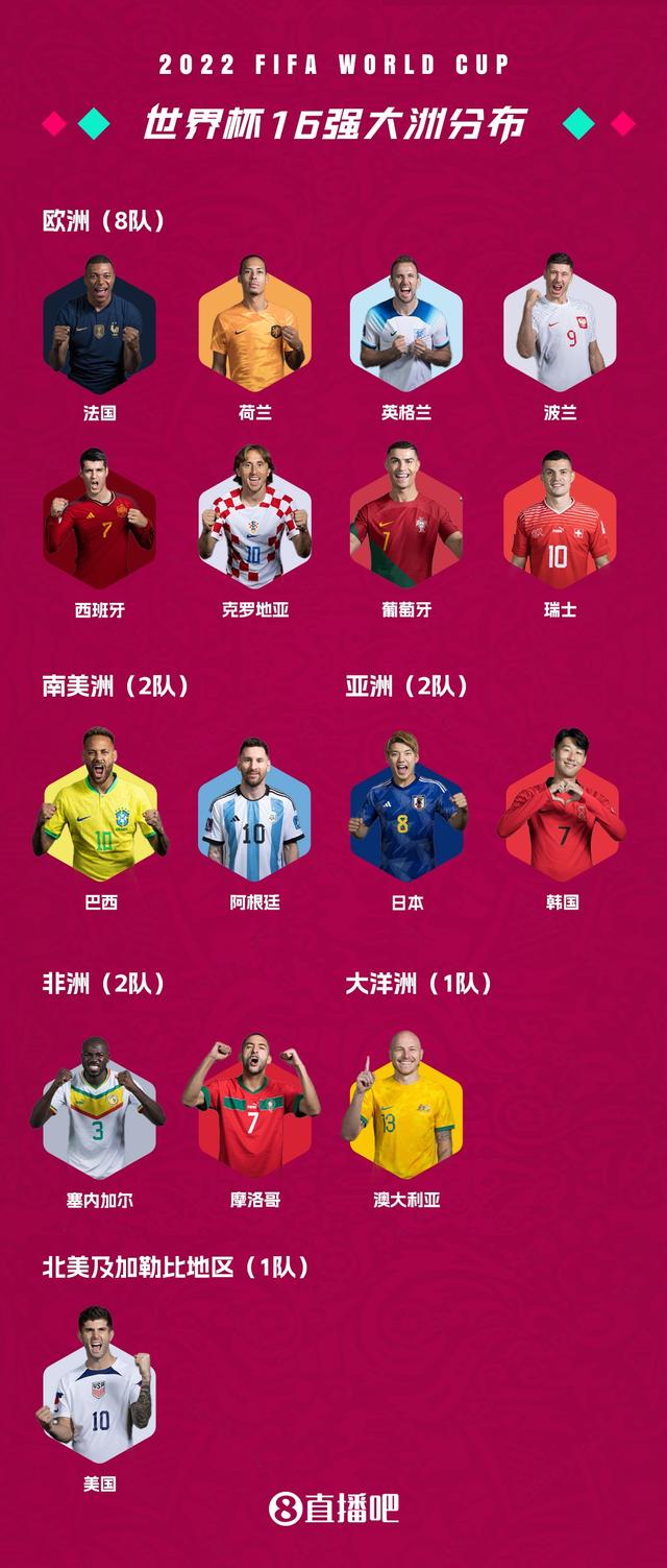 世界足球排名2021美洲的简单介绍  第1张