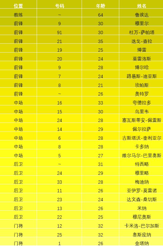 世界足球排名2021美洲的简单介绍  第2张