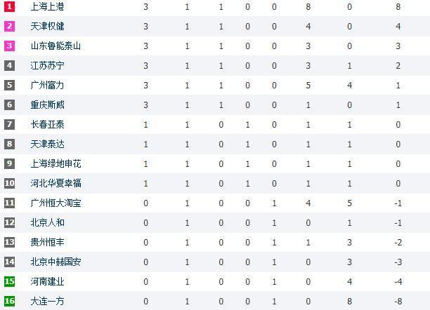 中超联赛历史数据(中超联赛历史数据最新)  第1张