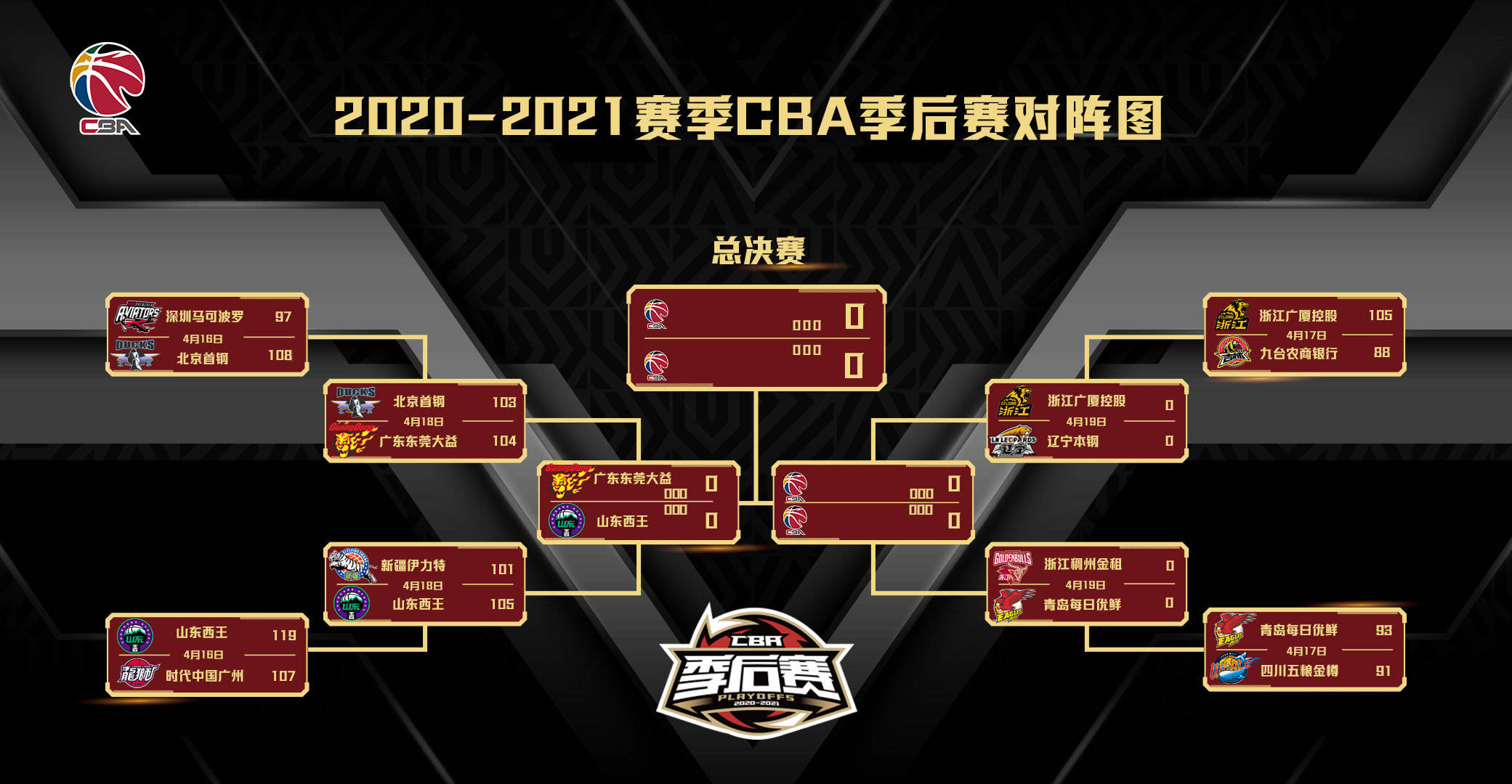 CBA新疆vs山东(cba新疆vs山东之一场)  第2张