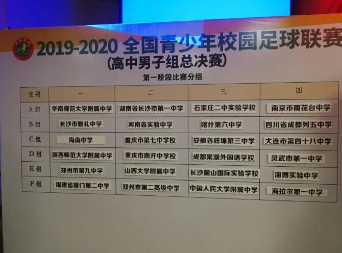 福州足球高中联赛排名(2020福州市校园足球联赛)  第1张