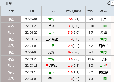 足球90比分网即时比分(90足球即时比分移动版app)  第2张