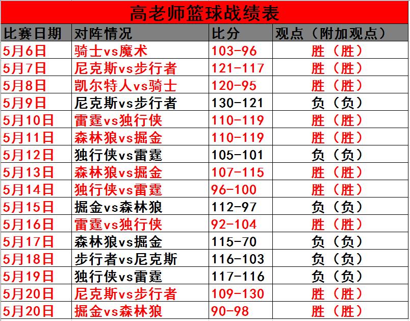 捷报手机篮球即时比分(捷报手机篮球即时比分软件)  第1张
