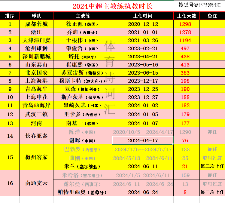 2017赛季中超联赛排名(2017赛季中超联赛积分榜)  第2张