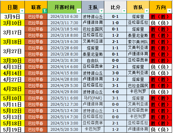 捷报比分足球即时比分即时90分(捷报比分足球即时比分即时90分双色球)  第2张