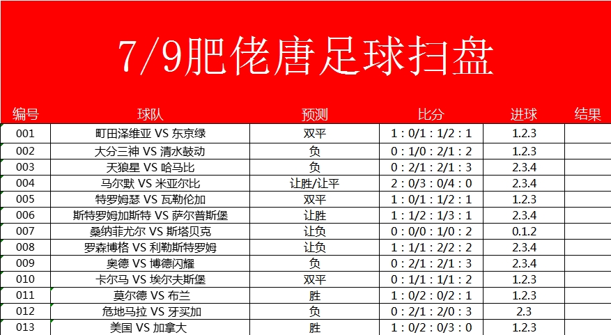 竞彩足球比分竞猜(竞彩足球比分即时比分竞猜网)  第2张