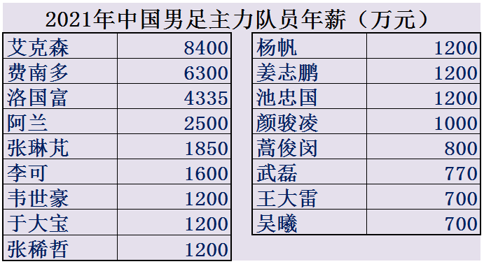 北美世界足球排名中国(北美世界足球排名中国球员)  第2张