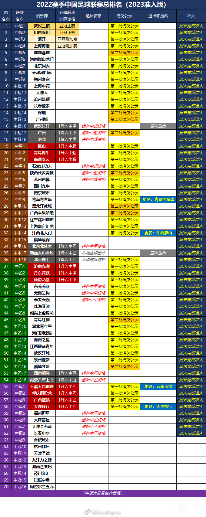 新赛季足球联赛战绩排名(新赛季足球联赛战绩排名榜)  第2张