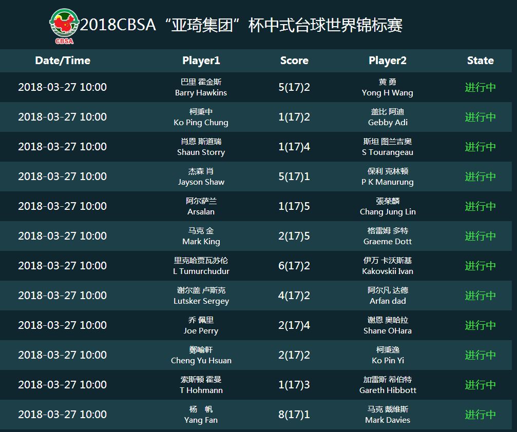 直播平台即时比分(直播平台哪个比较好赚钱)  第2张