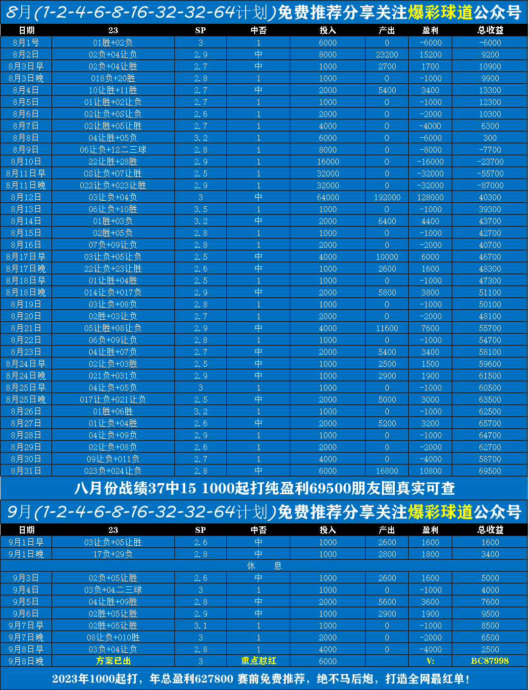 威尔士vs奥地利预测(威尔士vs瑞士澳盘)  第2张