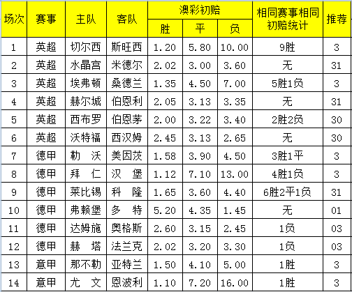 英超足彩比分直播即时比分的简单介绍  第1张