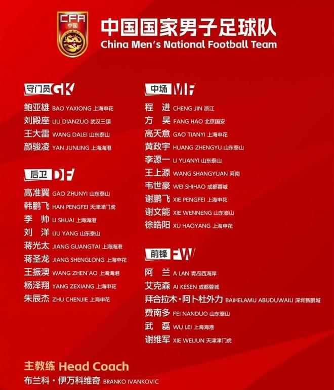 2018中超联赛队员名单的简单介绍  第1张