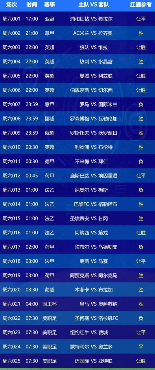 专家预测足球比赛成绩(预测足球赛果最准确的 *** )  第2张