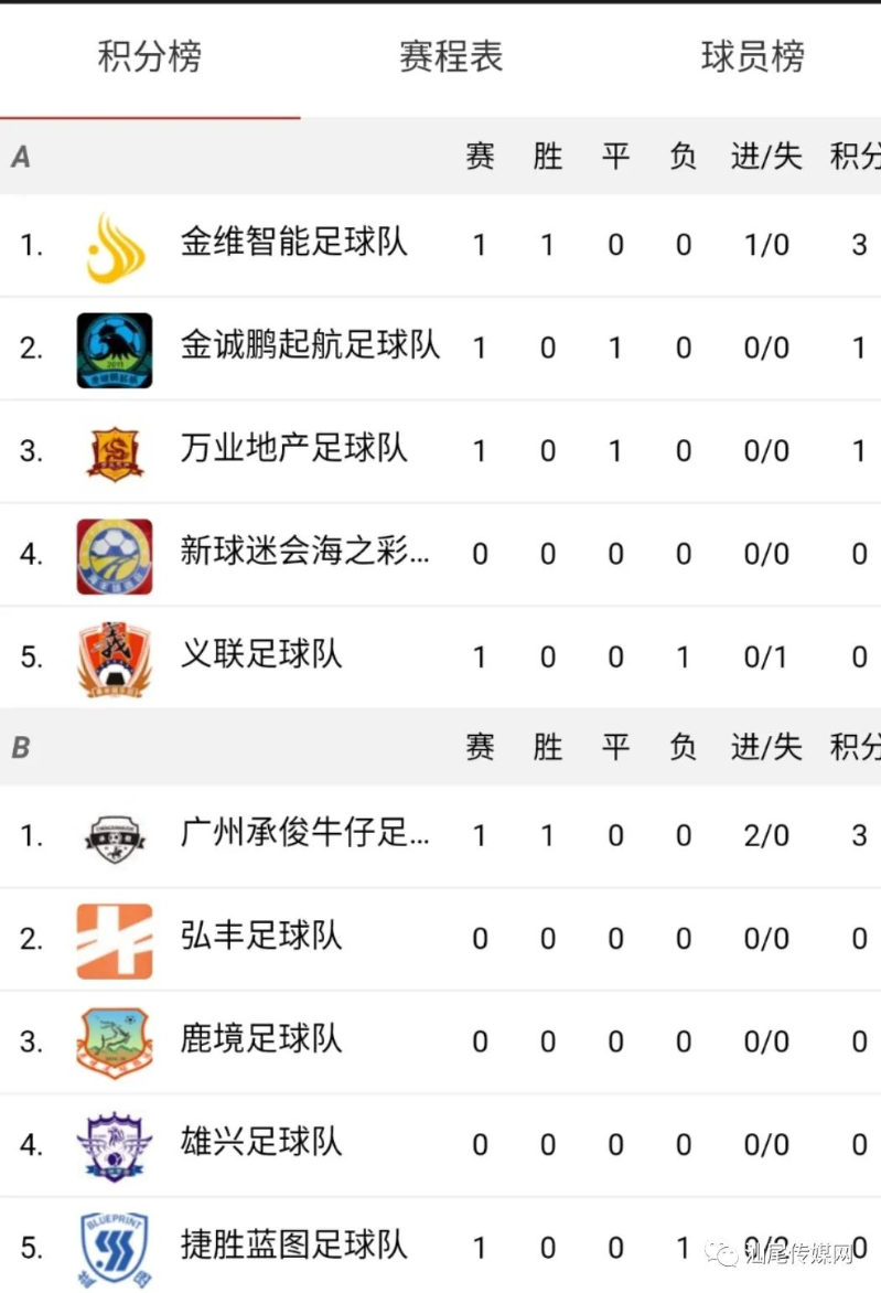 足球即时比分2013(足球即时比分球探007官网)  第1张