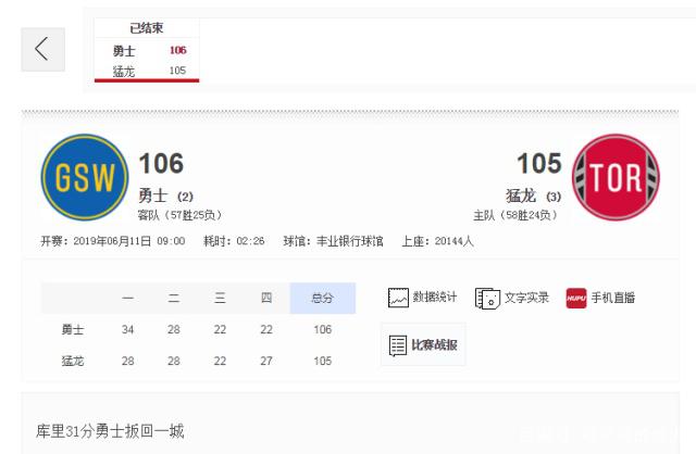 勇士vs猛龙数据(勇士vs猛龙2020常规赛)  第1张