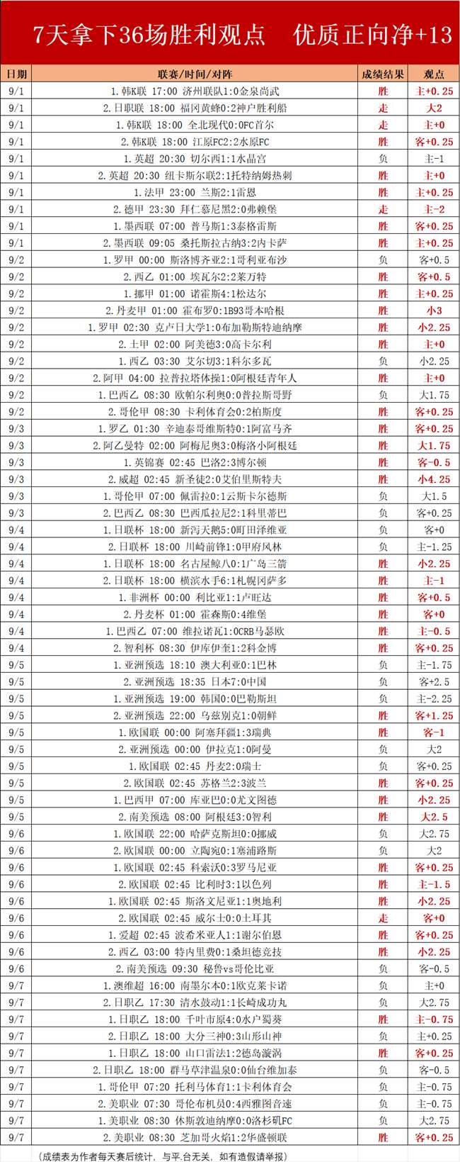 荷vs爱沙尼亚预测(荷球比赛时间上下场各25分钟)  第2张