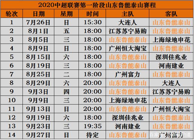 2018中超联赛山东队赛程表(2018中超联赛山东队赛程表最新)  第2张