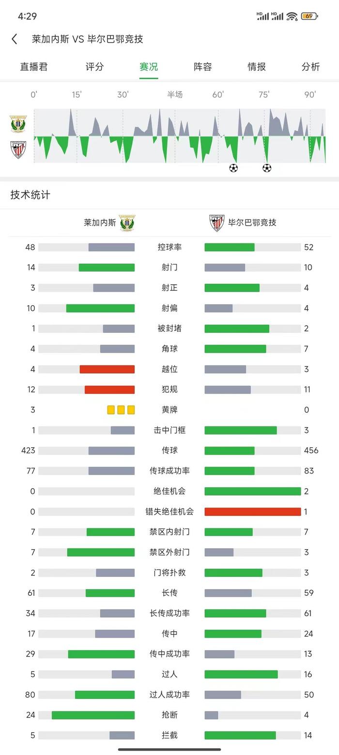 毕尔巴鄂vs那不勒斯(毕尔巴鄂vs巴塞罗那比分)  第1张