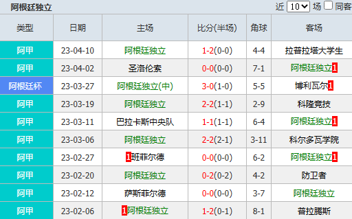 足球比分捷报即时比分(足球比分即时比分足球即时比分)  第2张