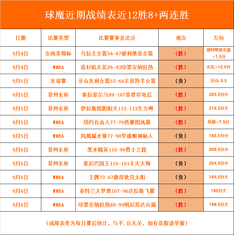篮球所有比分即时比分(篮球比分即时比分手机版)  第1张