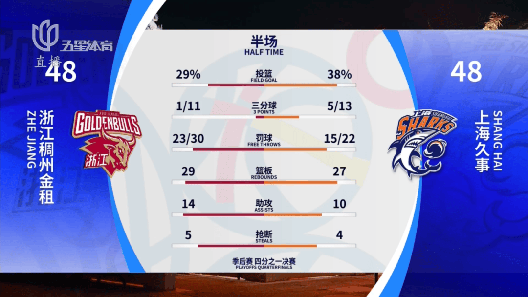篮球所有比分即时比分(篮球比分即时比分手机版)  第2张