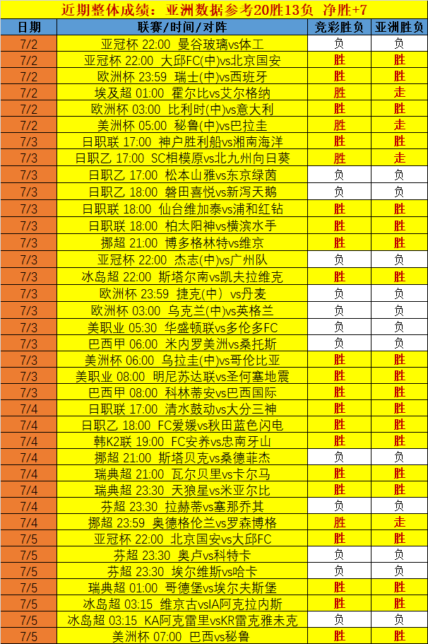 足球比分查询(实时足球比分查询)  第1张