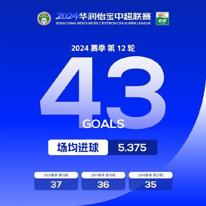 中超联赛国安数据(中超联赛国安赛程表)  第2张