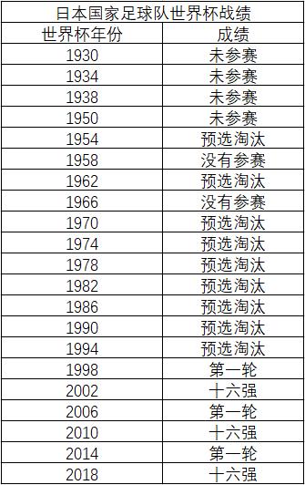 中国足球进军时间排名(中国足球国家队进球数排名)  第1张