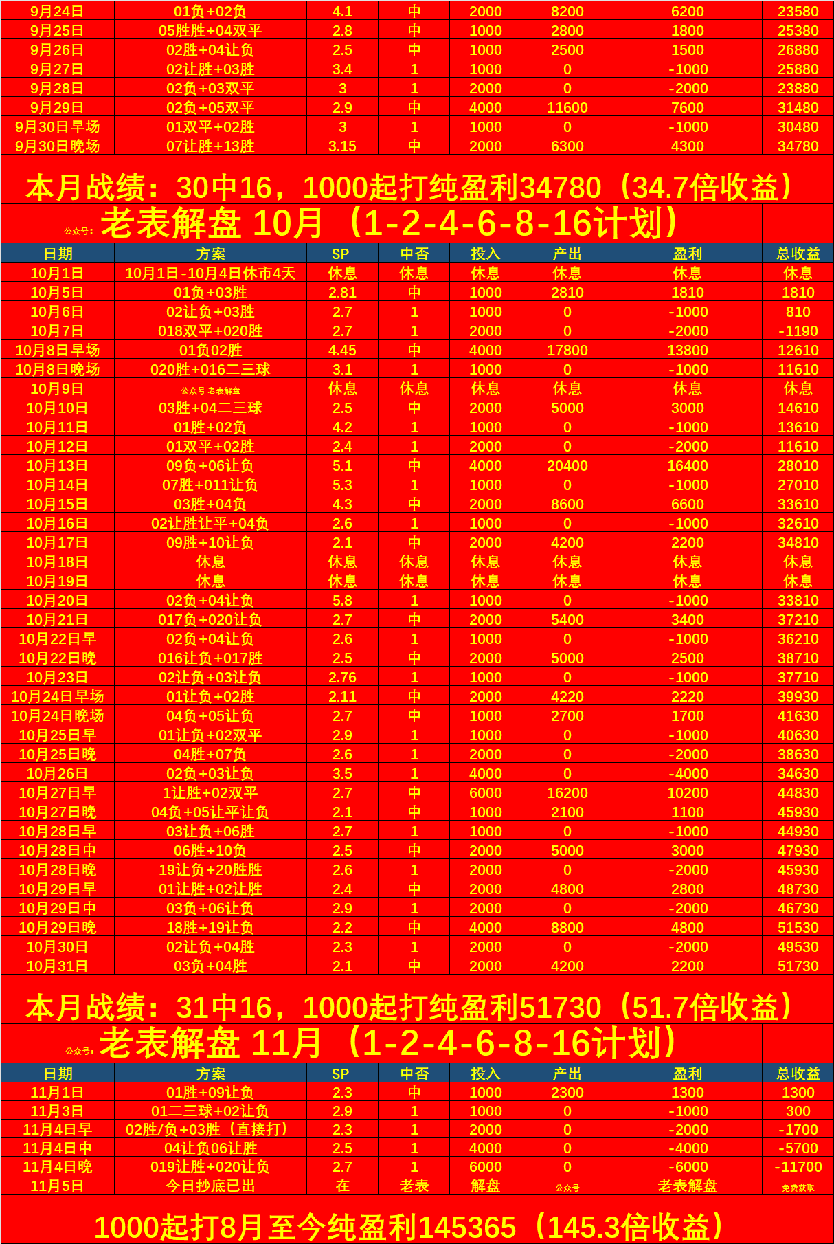奥德vs布兰(布兰vs奥德格伦兰比分推荐)  第2张