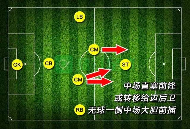 什么是足球整体战术(足球的整体防守战术是什么)  第2张