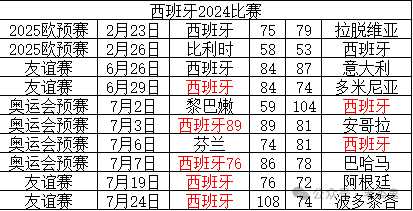 巴西vs德国是几号(巴西vs德国是几号几点开始)  第2张