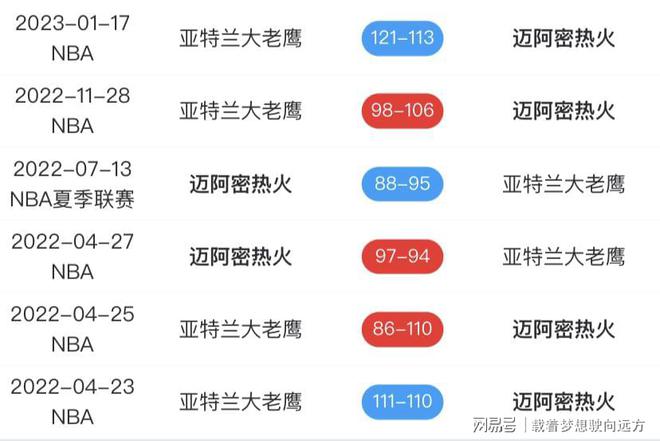 老鹰vs奇才赛前预测(老鹰对奇才今日视频直播)  第2张