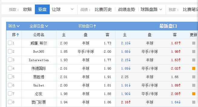 塞阿拉vs瓦斯科(塞阿拉对累体育比分预测)  第1张