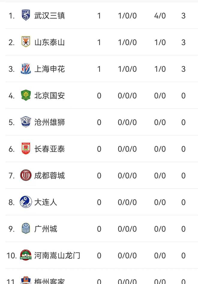 中超足球排行榜(中超足球排行榜2023年)  第1张