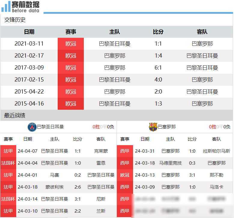 巴塞罗那vs西班牙直播(巴塞罗那vs西班牙人比赛视频)  第1张