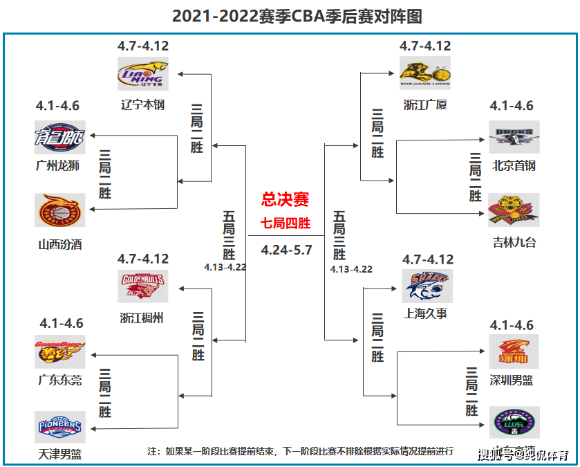 广东vs天津2021(广东vs天津全场录像回放)  第1张