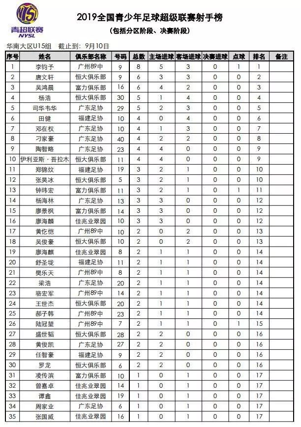 足球梯队都有哪些(足球梯队都有哪些人)  第1张