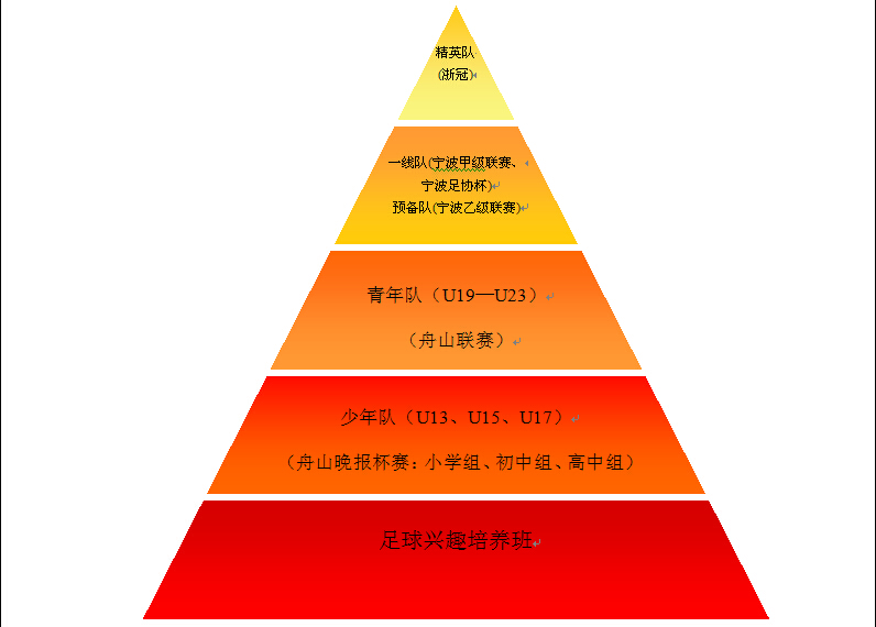 足球梯队都有哪些(足球梯队都有哪些人)  第2张