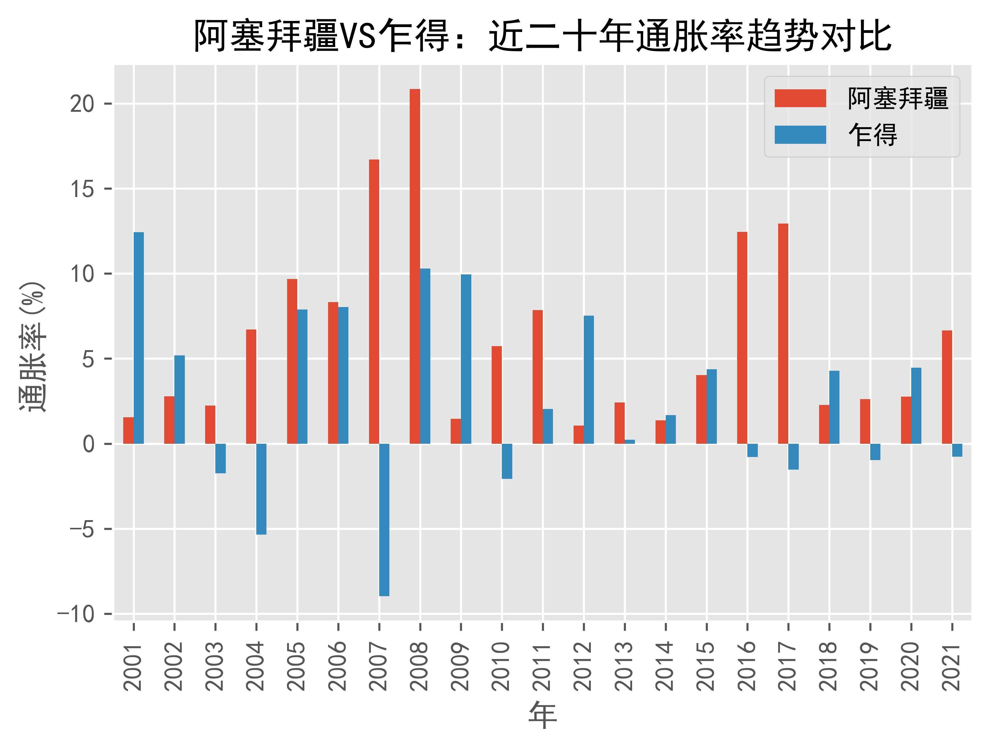 乍得vs中国(乍得和哪国打仗)  第2张