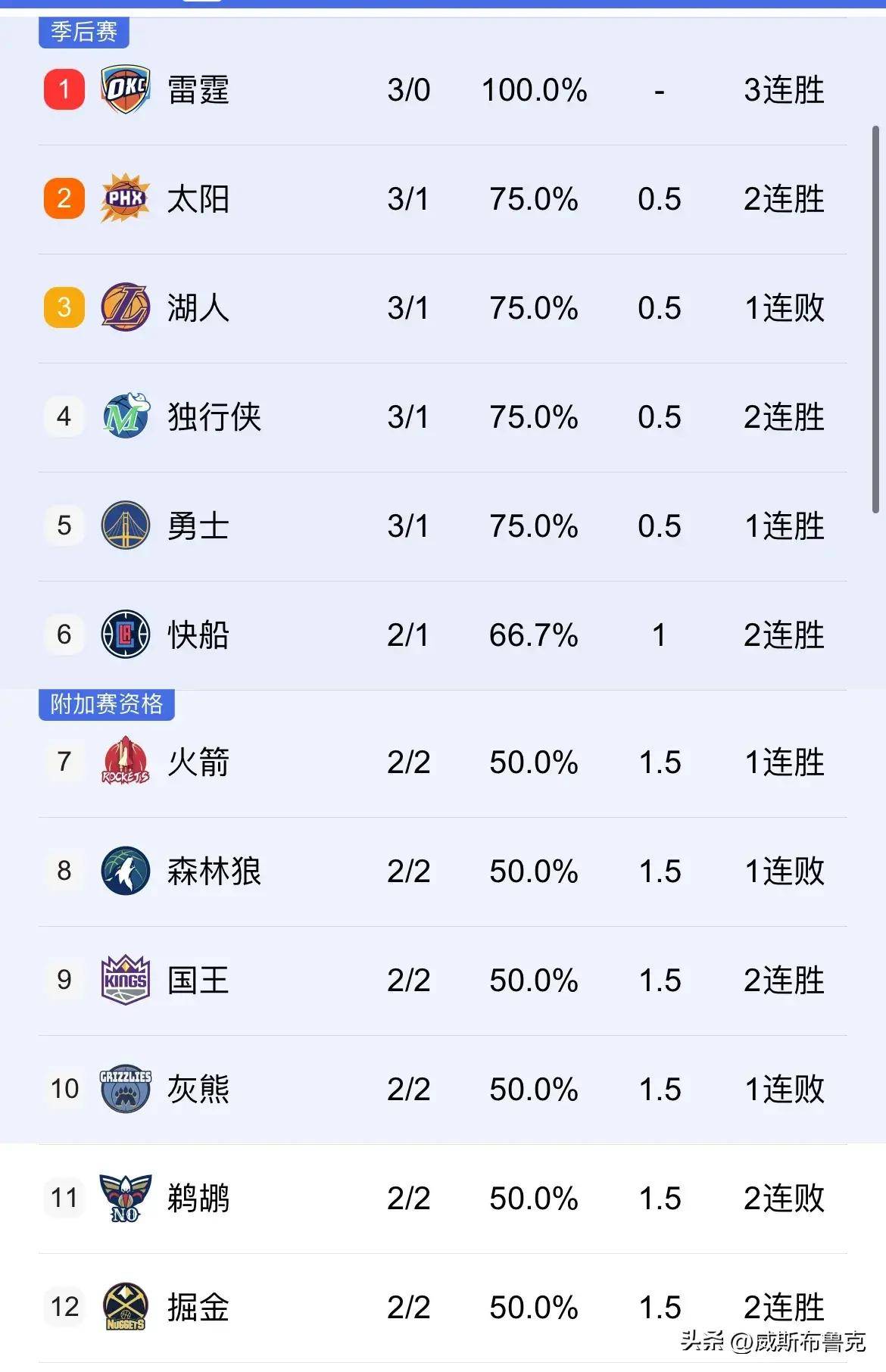 鹈鹕vs篮网赛程(鹈鹕vs篮网在线直播)  第2张