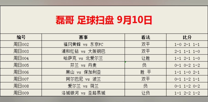 即时比分足球(即时比分足球完整版500)  第1张