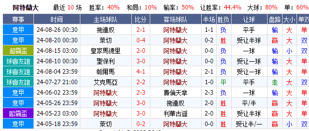 即时比分足球(即时比分足球完整版500)  第2张