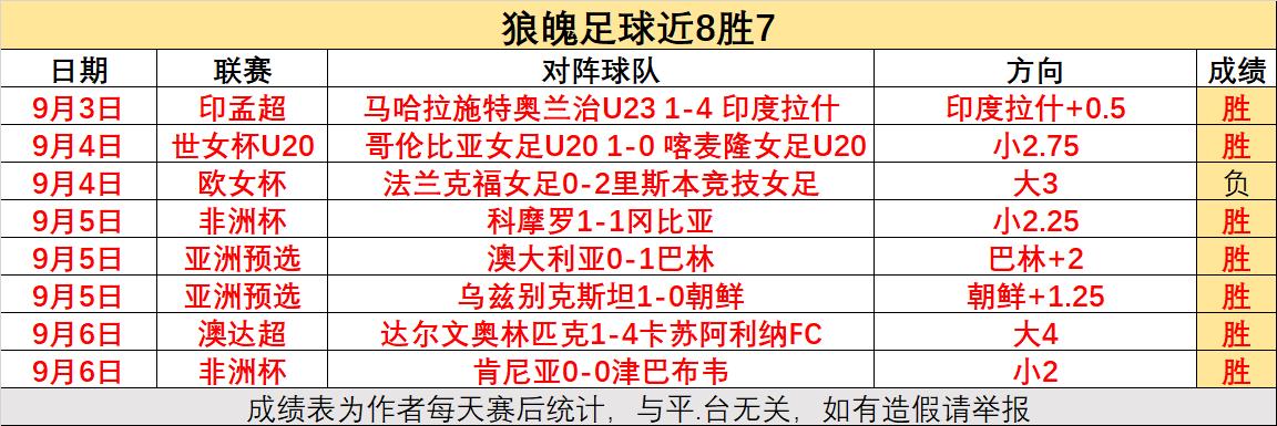 足球赛捷报(足球赛结果新闻报道)  第1张